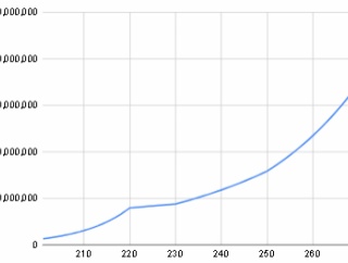パッチまとめ　2025/08/26　275解放