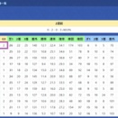 【データ分析】手塚貴久厩舎