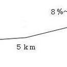 ５km超で １５km膝に～１１kmラン～