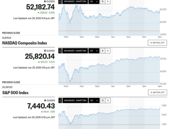 日経平均は続伸ながら一進一退の大往来 為替はドル円が遂に39年半ぶりの円安水準に突入