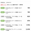 「キノコ伝説」案件　Lv.100 達成しました！
