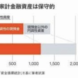 『「家計の円売り」って何?』の画像