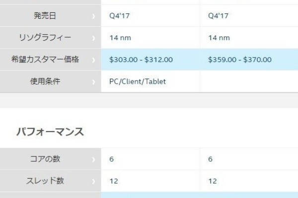 気の向くままに趣味三昧