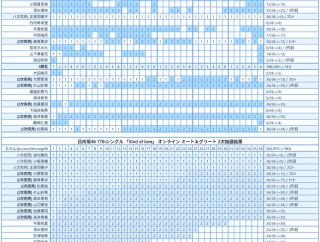 【日向坂46】とんでもないことに！ミーグリ２次完売表がこちら！！！