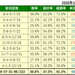 砂の王者
