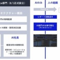 NECにAIだけが所属する部署が誕生😯