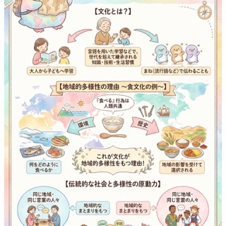 地理おた部　～高校地理お助け部～