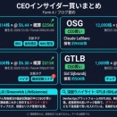 📊 米CEOによる直近7日間のオープンマーケット買い（SEC Form 4）【2026/01/06 AM】