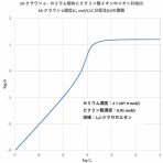 滴定曲線、溶解度などーエクセルを用いて