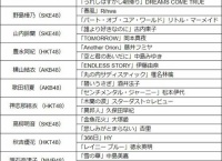 『AKB48グループ歌唱力No.1決定戦』決勝戦の歌唱予定曲を発表！