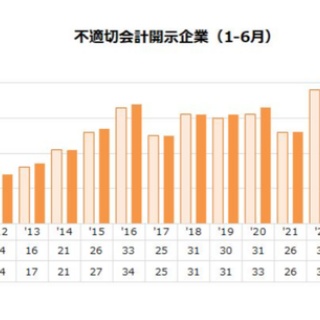 ■ＣＦＯのための最新情報■