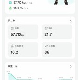 Anker Eufy Smart Scale P2 Pro