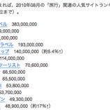 『業界勢力図を塗り替えた過去10年、塗り替える今後10年【湯川】』の画像