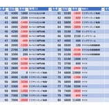 『6/6 YASUDA5 双乱ノ刻』の画像