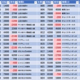 『9/27　キクヤ昭島　旧イベ』の画像