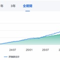 恒例　新NISA投資状況報告7月