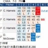 『イチローついに1番、2盗塁の活躍　5/2、5/3｜2015MLB』の画像