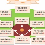 『私案、試案、ベスト9とゴールデングラブ　パ｜2014NPB』の画像