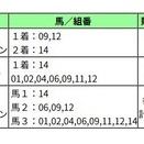 10月18・19日の結果