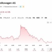 ポルシェ、まったく売れなくなる…「なんで買ってくれないの中国」