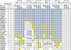 【悲報】伊藤理々杏の「不遇」が分かる表がコチラ・・・。絶対おかしい。。。