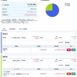 ���쥫���10���߿�NISA��Ω2ǯ��6����1573���ߥ��륫�����10���ߤȽ�⿮����1540��