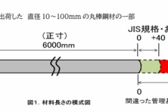 トヨタグループ5社目の不正、愛知製鋼で「公差外れ」発覚。1995年から