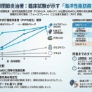 [文献：犬] アンチノールと鎮痛薬を巡る「キレイすぎる」臨床試験にモヤモヤ（PMID: 36816197）