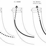 『第26回ベストテクGPスクール(通算119回目)』の画像
