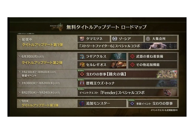 【悲報】モンハンワイルズ、スカスカロードマップ公開にみんな呆れる