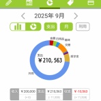 30代くろさん家の生活と節約