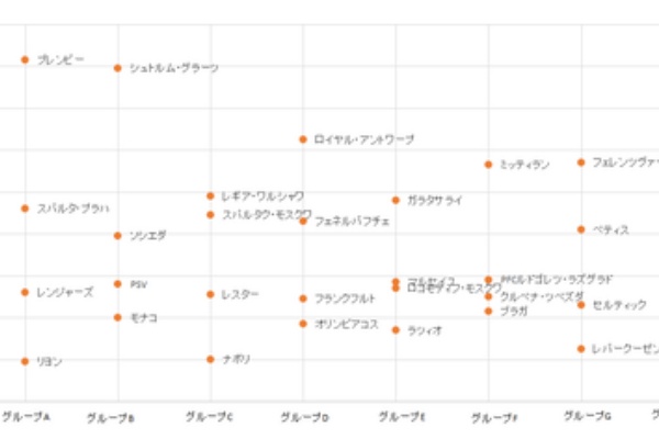 Lifetravelfootball リーガエスパニョーラ