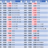 『7/5　金時大森東口　旧イベ』の画像