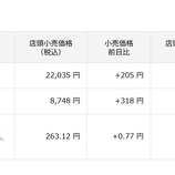 『「株は調整か、金・プラチナも下げる」今日の日本株と金価格』の画像