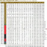 『ドン・ベイラー死去』の画像