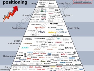 【画像】お前らどんな高級車に乗りたい？