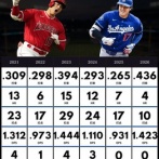 大谷翔平、育休でチームを離脱　球団が発表　第2子誕生へ…週末には復帰予定　長女誕生から1年