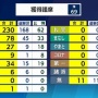 詐欺メール業者さん、衆議院選挙に便乗してあまりに斬新すぎる件名の迷惑メールを送信してしまう！　これはｗｗｗｗｗ