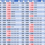 『7/7　ピーアーク三田　』の画像