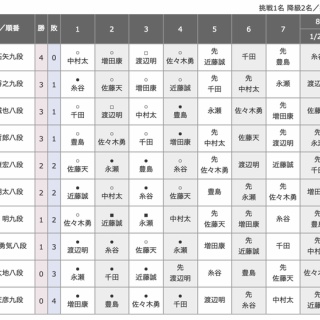 将棋まとめた@２ｃｈ