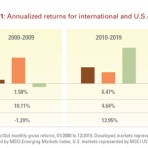 バンガードS&P500ETF(VOO)に投資するりんりのブログ