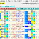 【高松宮記念2026の予想】※netkeibaウマい馬券で特別無料公開※