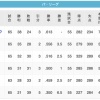 【9/3】鷹===-鴎==-鷲=/公/-==猫-======檻