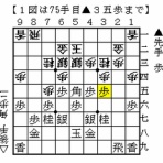 伊達の将棋愛好家（伊達将棋道場支部会員）