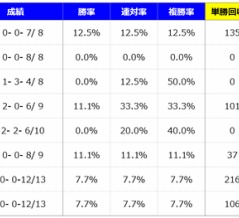 【分析】CBC賞 分析＆血統データ＜2026＞