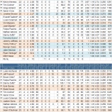 『弱体のまま横ばい、カンザスシティ・ロイヤルズ投手陣｜2012MLBレビュー』の画像