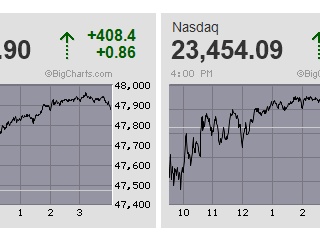 日経平均は終始巻き戻し優勢の3日続急伸 5万1千円台を回復