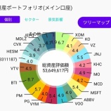 『高配当株メインのポートフォリオでの達成に意味がある』の画像