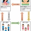 【画像】マッチングアプリの地獄相関図ｗ！！