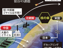 共同通信「日本はトランプの核の傘から離脱すべき。国民も真剣に考えたほうが良い」 共同通信「日本はトランプの核の傘から離脱すべき。国民も真剣に考えたほうが良い」